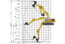 936E Excavator